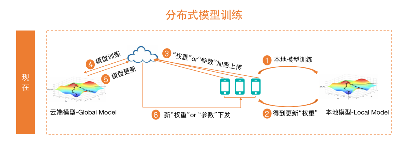 产品经理，产品经理网站